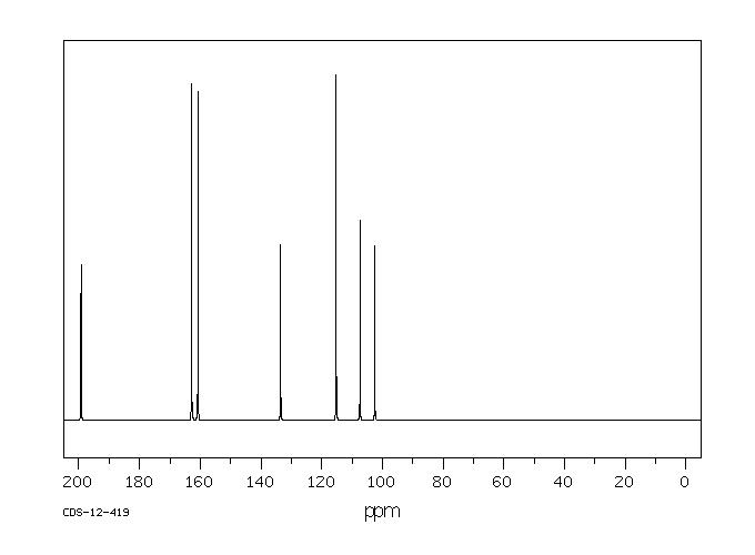 2,2',4,4'-Tetrahydroxybenzophenone(131-55-5) <sup>13</sup>C NMR