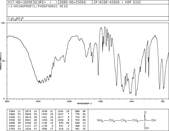 3-Aminopropylphosphonic acid(13138-33-5) <sup>1</sup>H NMR
