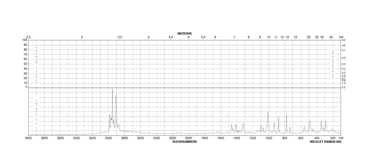 3-Aminopropylphosphonic acid(13138-33-5) <sup>1</sup>H NMR