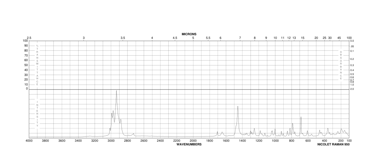 BOC-L-Isoleucine (13139-16-7)FT-IR