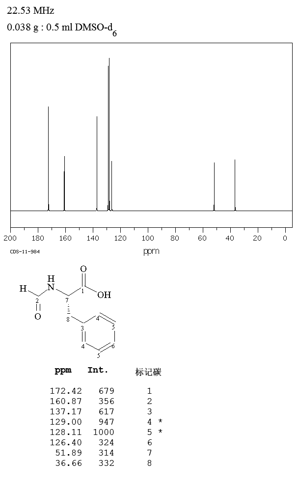 N-FORMYL-L-PHENYLALANINE(13200-85-6) <sup>13</sup>C NMR