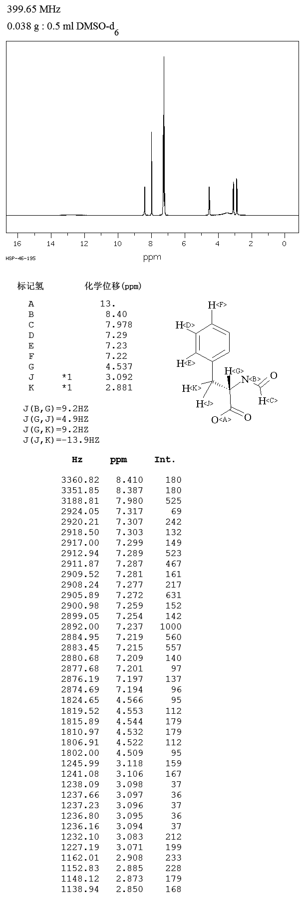 N-FORMYL-L-PHENYLALANINE(13200-85-6) <sup>13</sup>C NMR