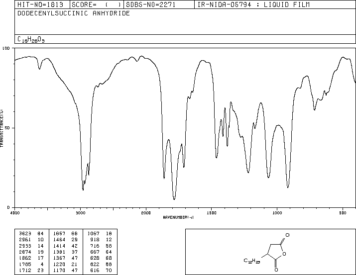 2-DODECEN-1-YLSUCCINIC ANHYDRIDE(19780-11-1) <sup>1</sup>H NMR