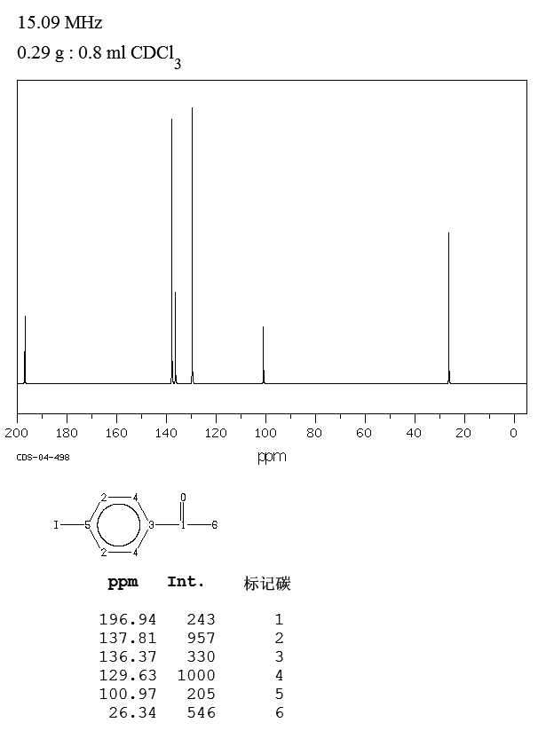 4'-Iodoacetophenone(13329-40-3) <sup>13</sup>C NMR