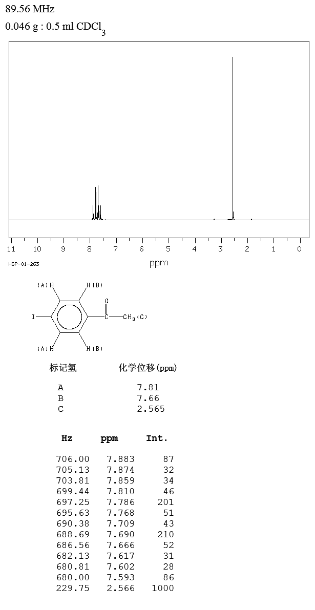 4'-Iodoacetophenone(13329-40-3) <sup>13</sup>C NMR