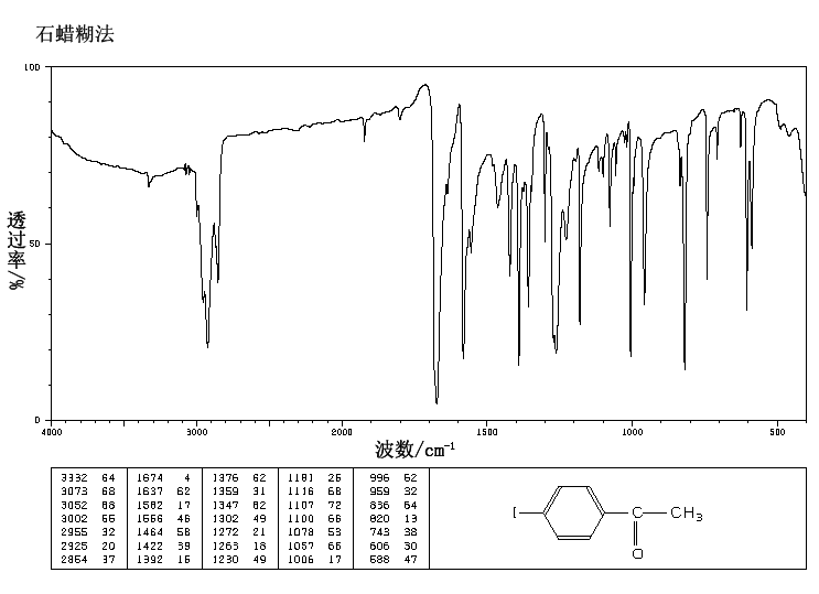 4'-Iodoacetophenone(13329-40-3) <sup>13</sup>C NMR