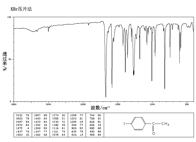 4'-Iodoacetophenone(13329-40-3) <sup>13</sup>C NMR