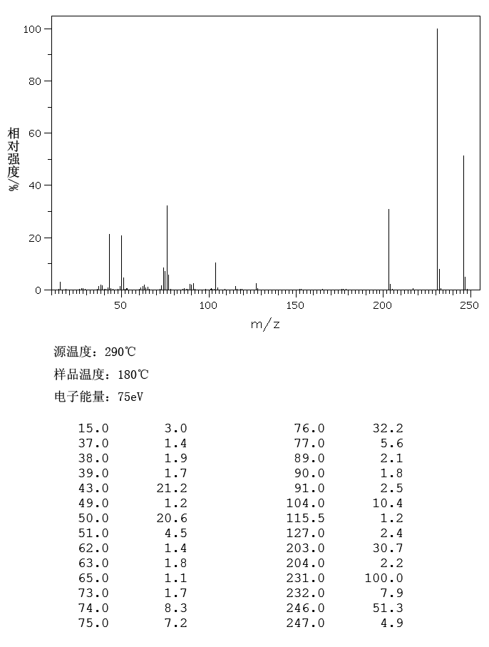 4'-Iodoacetophenone(13329-40-3) <sup>13</sup>C NMR