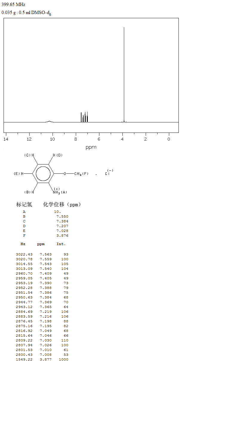 O-ANISIDINE HYDROCHLORIDE(134-29-2) <sup>13</sup>C NMR