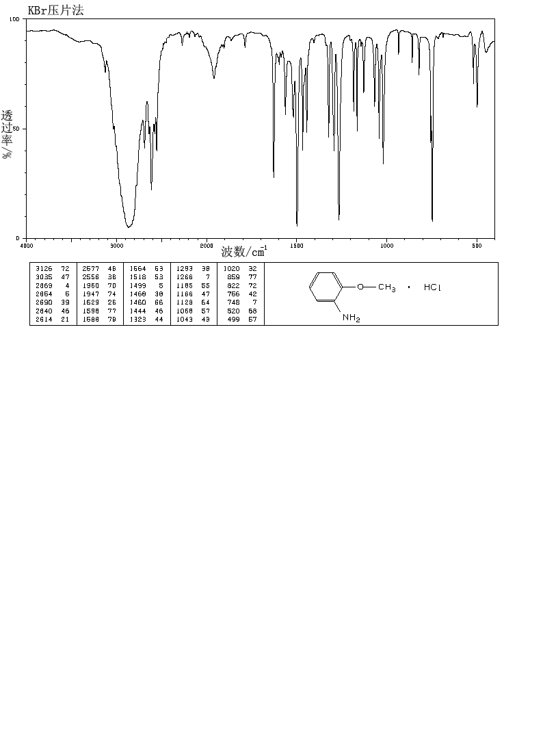 O-ANISIDINE HYDROCHLORIDE(134-29-2) <sup>13</sup>C NMR