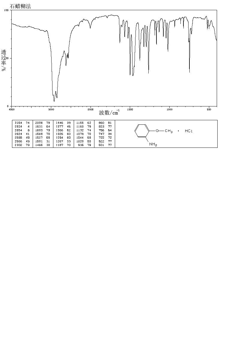 O-ANISIDINE HYDROCHLORIDE(134-29-2) <sup>13</sup>C NMR