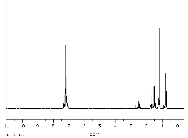 SEC-BUTYLBENZENE(135-98-8) MS