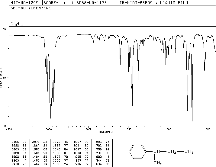 SEC-BUTYLBENZENE(135-98-8) MS