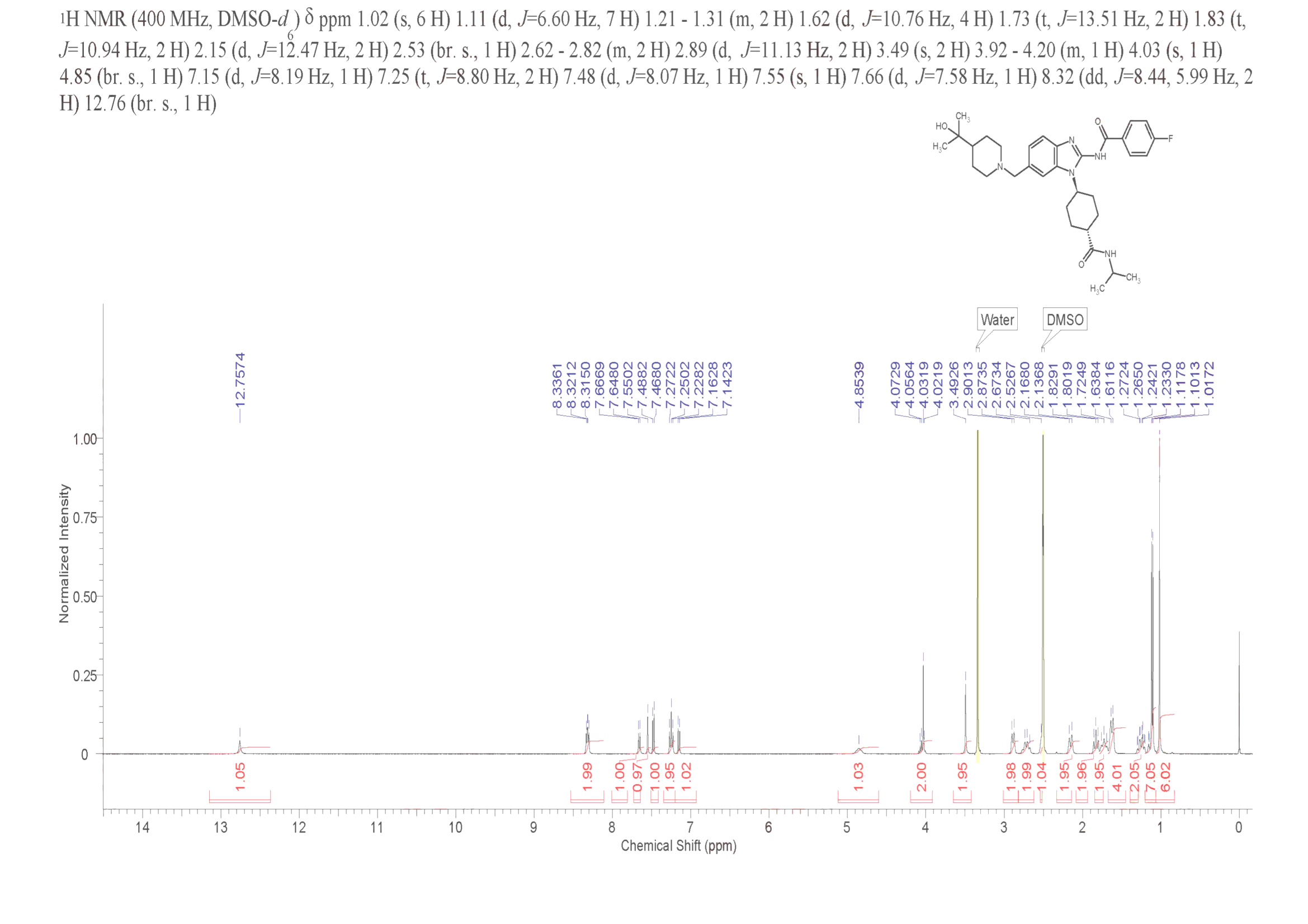 Belizatinib(1357920-84-3) <sup>1</sup>H NMR