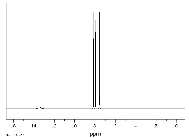 Carzenide(138-41-0) MS