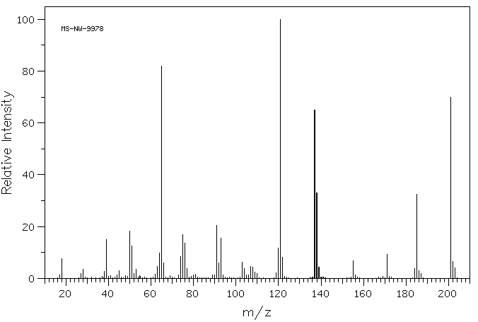 Carzenide(138-41-0) MS