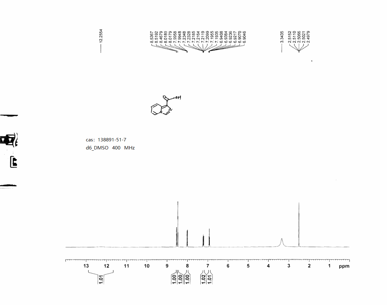 Imidazo[1,5-a]pyridine-1-carboxylic acid (9CI)(138891-51-7) <sup>1</sup>H NMR