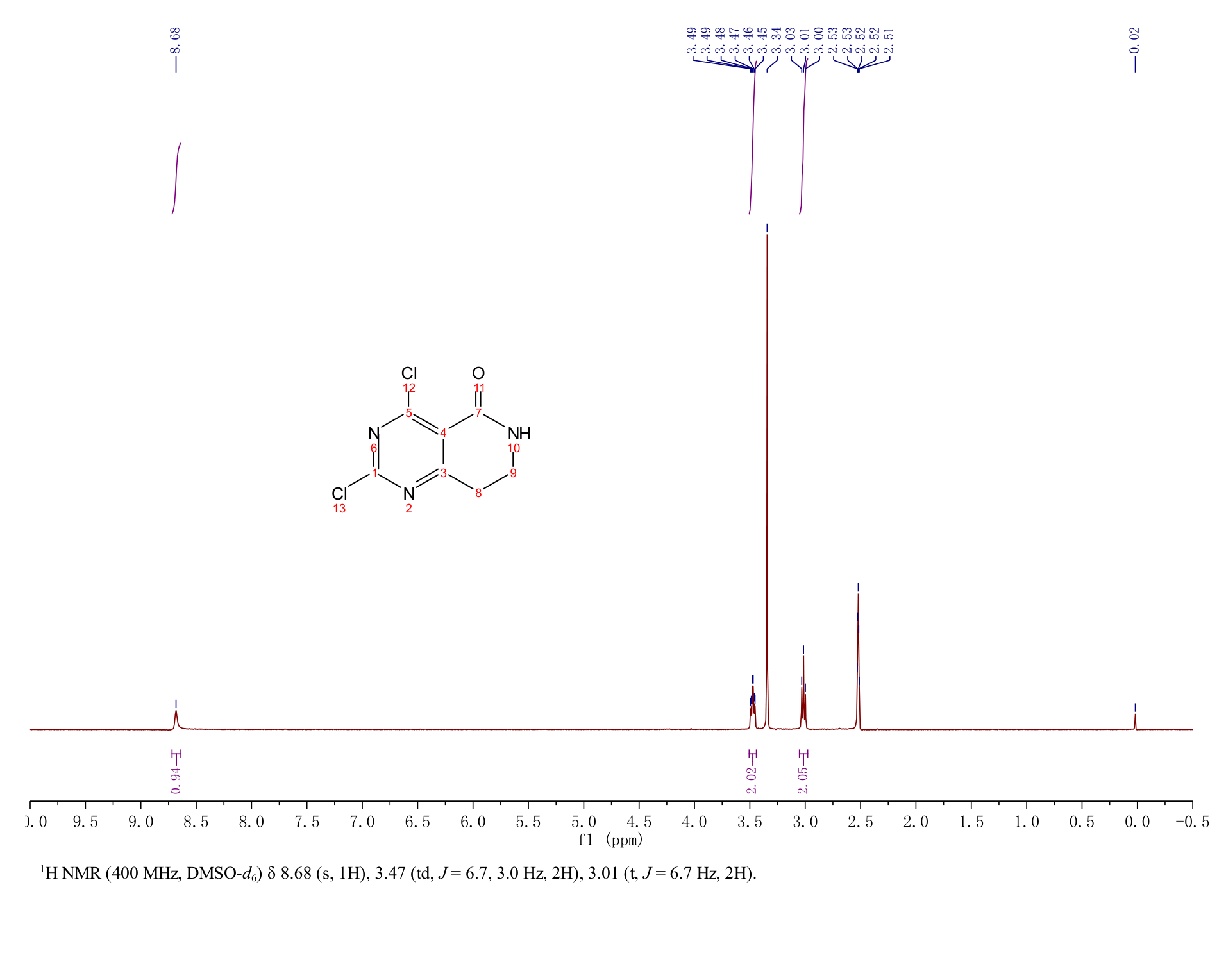 Pyrido[4,3-d]pyrimidin-5(6H)-one, 2,4-dichloro-7,8-dihydro-(1393572-20-7) <sup>1</sup>H NMR