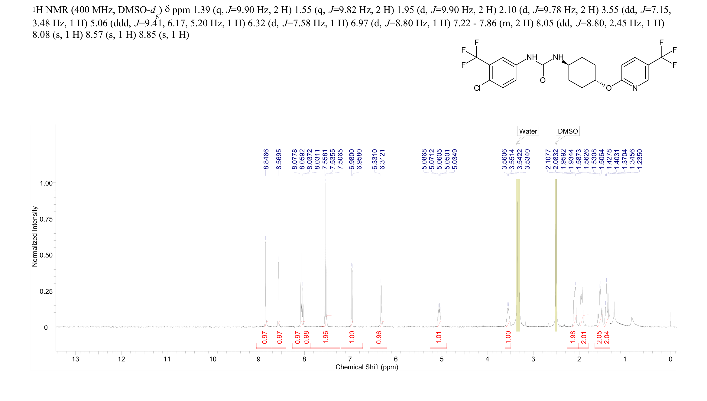 UC2288(1394011-91-6) <sup>1</sup>H NMR