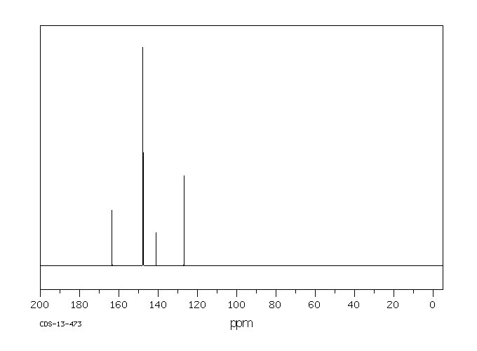 3,5-DICHLOROISONICOTINIC ACID(13958-93-5) MS