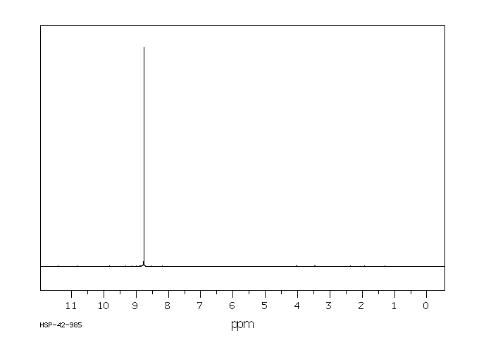 3,5-DICHLOROISONICOTINIC ACID(13958-93-5) MS