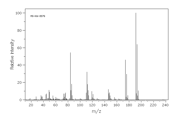 3,5-DICHLOROISONICOTINIC ACID(13958-93-5) MS