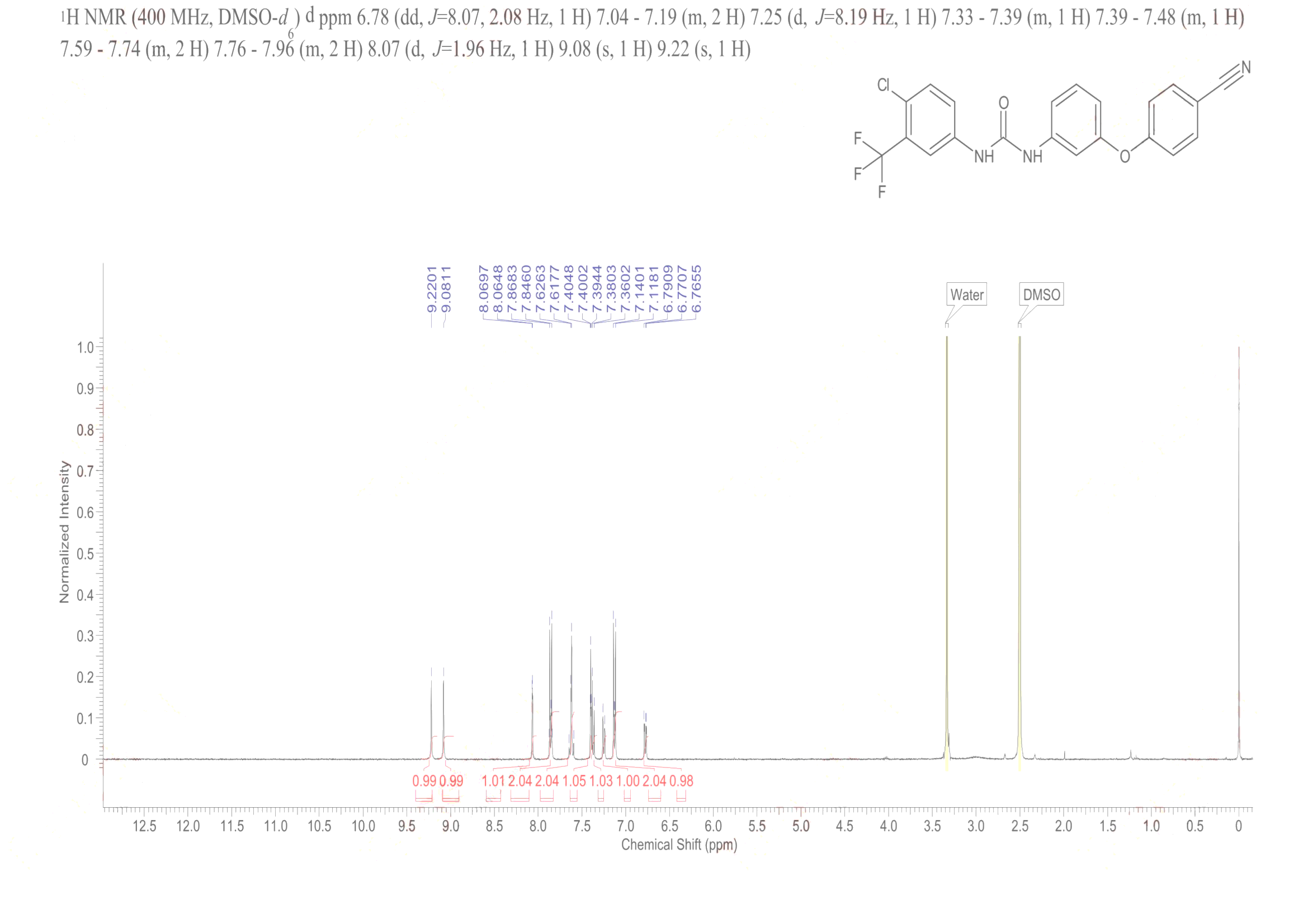 SC-43(1400989-25-4) <sup>1</sup>H NMR