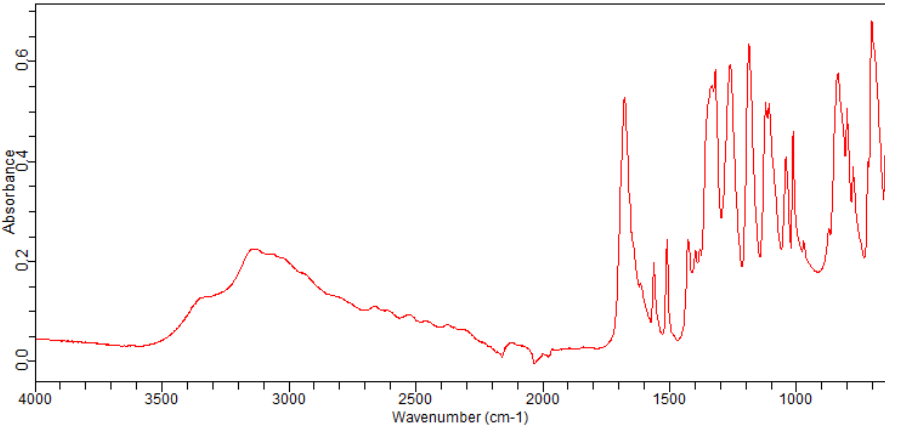 4-Carboxyphenylboronic acid(14047-29-1) <sup>1</sup>H NMR