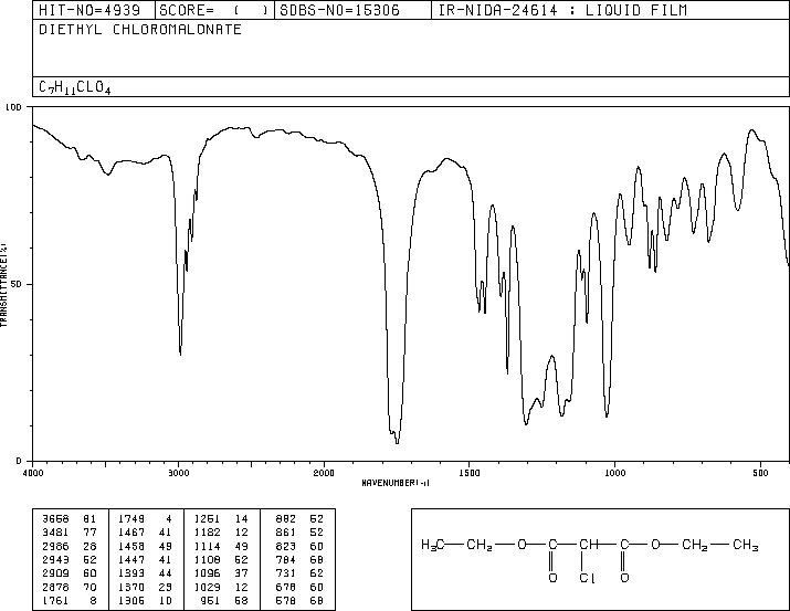 Diethyl chloromalonate(14064-10-9) IR1