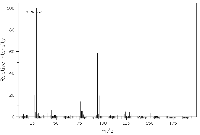 Diethyl chloromalonate(14064-10-9) IR1