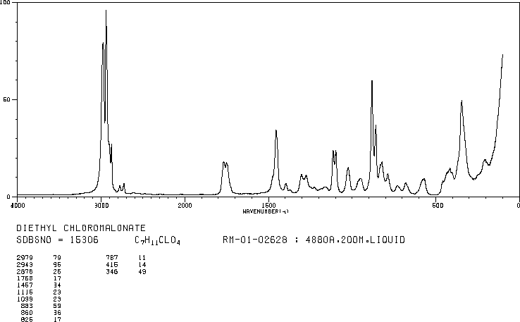 Diethyl chloromalonate(14064-10-9) IR1