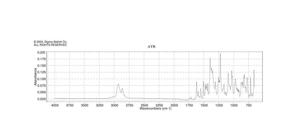 (DHQ)2PHAL(140924-50-1)FT-IR