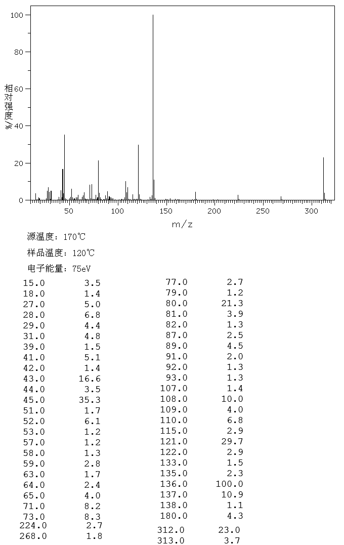 Benzo-18-crown-6(14098-24-9) <sup>1</sup>H NMR