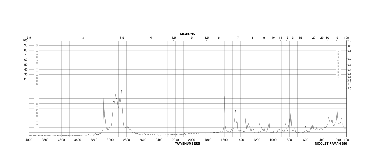 Benzo-18-crown-6(14098-24-9) <sup>1</sup>H NMR