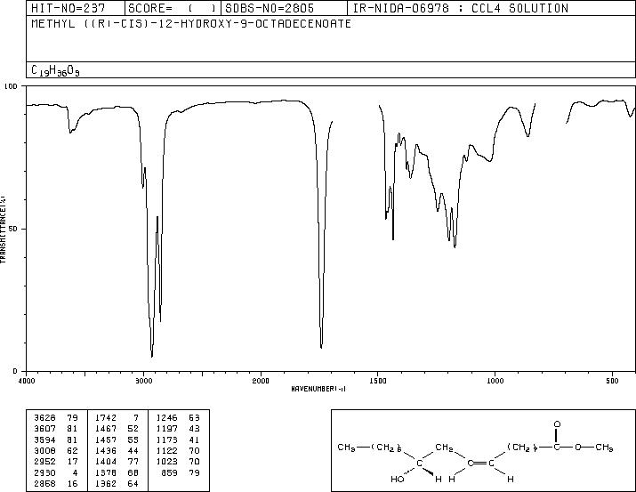 METHYL RICINOLEATE(141-24-2) IR2