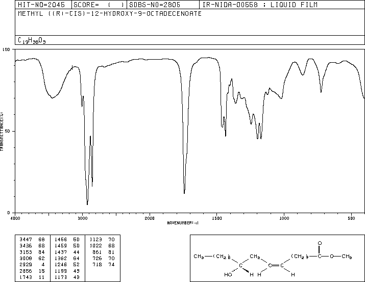 METHYL RICINOLEATE(141-24-2) IR2