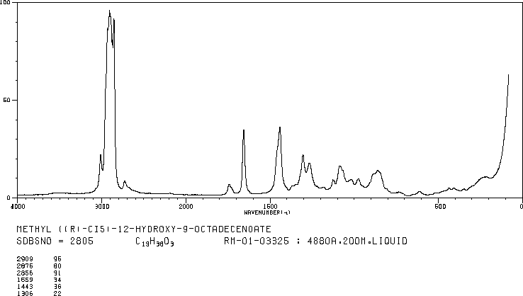 METHYL RICINOLEATE(141-24-2) IR2