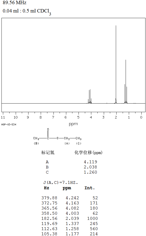 圖譜