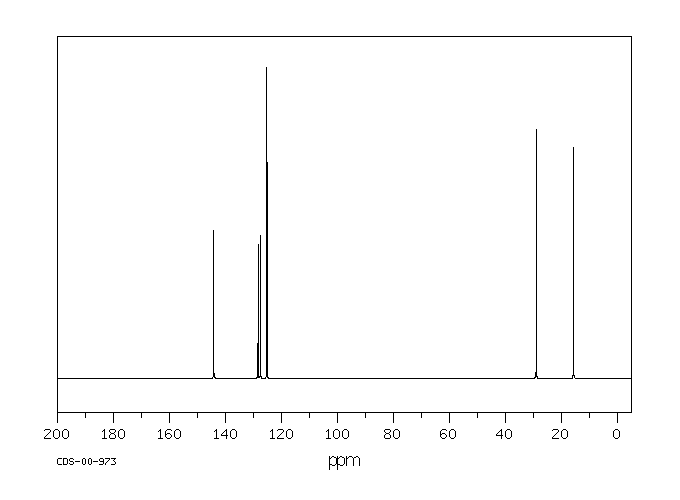 1,3-Diethylbenzene(141-93-5) IR1