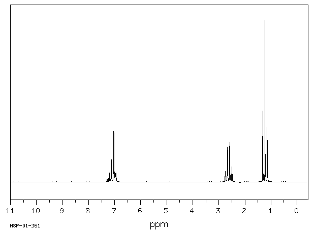 1,3-Diethylbenzene(141-93-5) IR1