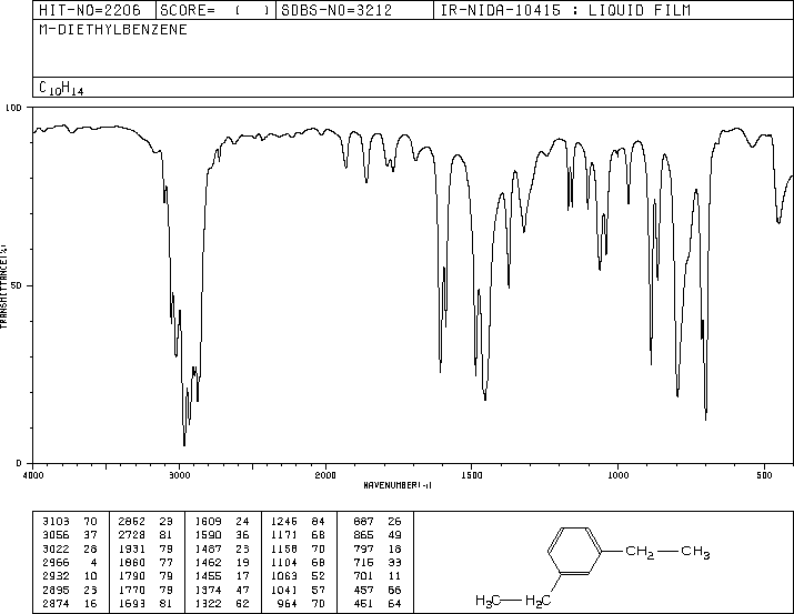 1,3-Diethylbenzene(141-93-5) IR1