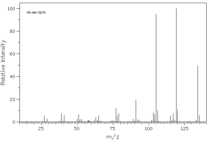 1,3-Diethylbenzene(141-93-5) IR1