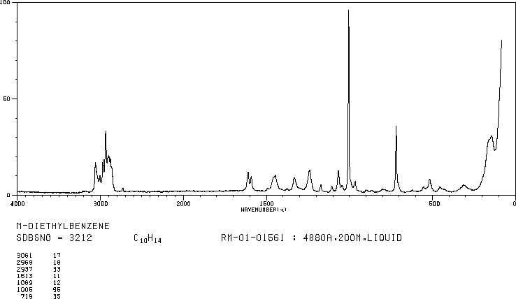 1,3-Diethylbenzene(141-93-5) IR1