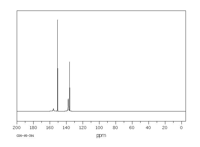 3,4,5-TRICHLOROPYRIDAZINE(14161-11-6) IR2