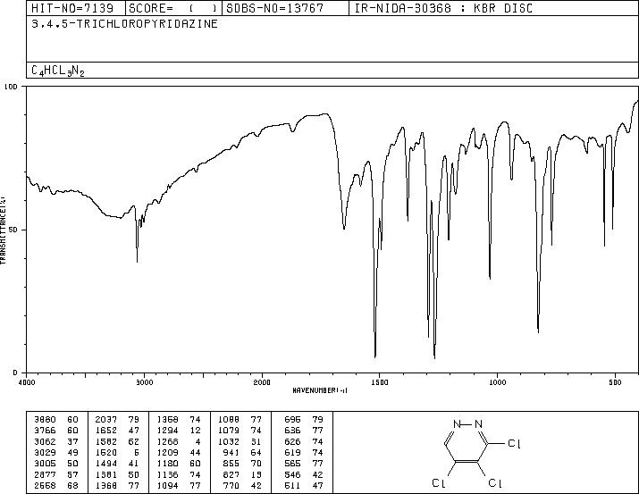3,4,5-TRICHLOROPYRIDAZINE(14161-11-6) IR2