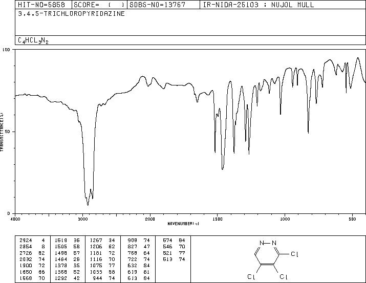 3,4,5-TRICHLOROPYRIDAZINE(14161-11-6) IR2