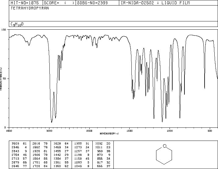 Tetrahydropyran(142-68-7) IR2