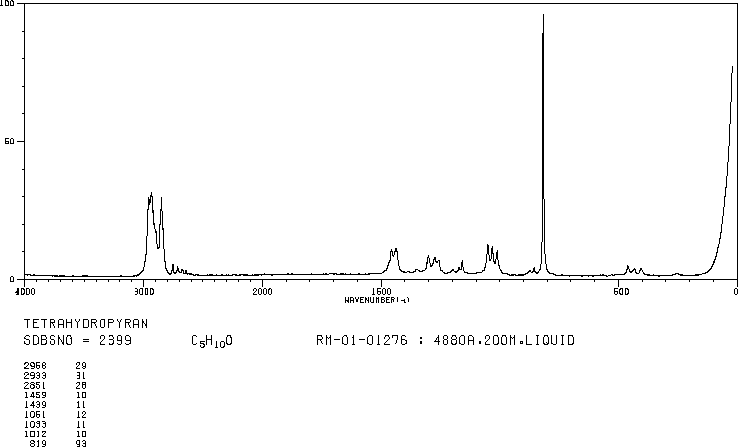 Tetrahydropyran(142-68-7) IR2