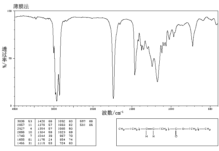 BUTYL OLEATE(142-77-8) MS