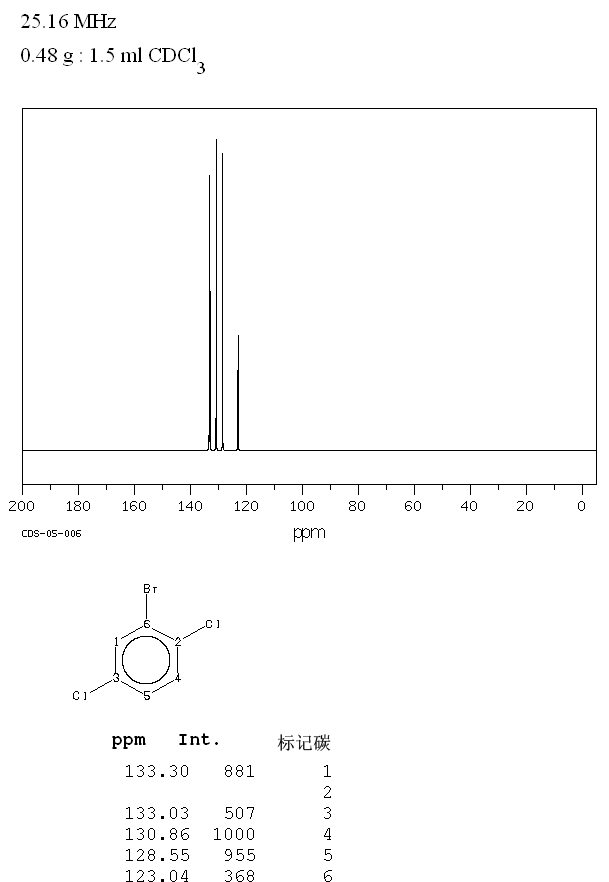 2-Bromo-1,4-dichlorobenzene(1435-50-3) IR1